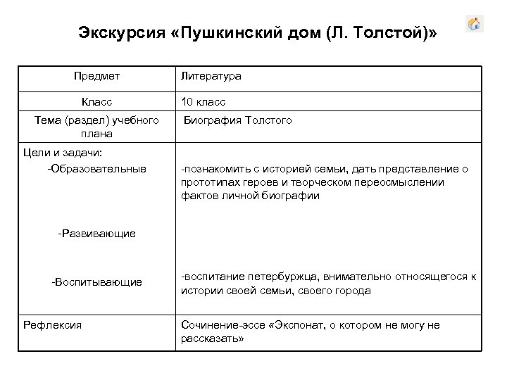 Экскурсия «Пушкинский дом (Л. Толстой)» Предмет Класс Тема (раздел) учебного плана Цели и задачи: