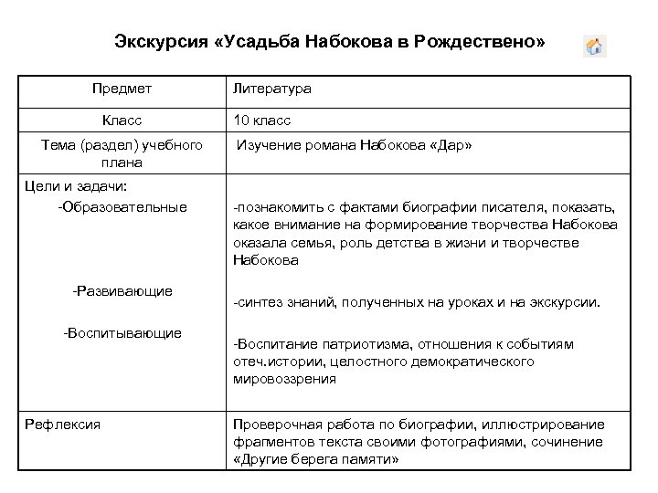 Экскурсия «Усадьба Набокова в Рождествено» Предмет Класс Тема (раздел) учебного плана Цели и задачи: