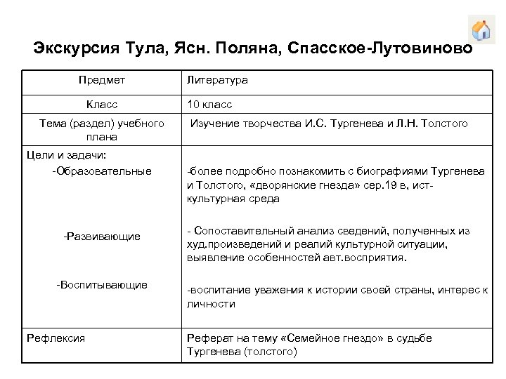 Экскурсия Тула, Ясн. Поляна, Спасское-Лутовиново Предмет Класс Тема (раздел) учебного плана Цели и задачи: