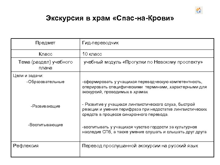 Экскурсия в храм «Спас-на-Крови» Предмет Класс Тема (раздел) учебного плана Цели и задачи: -Образовательные