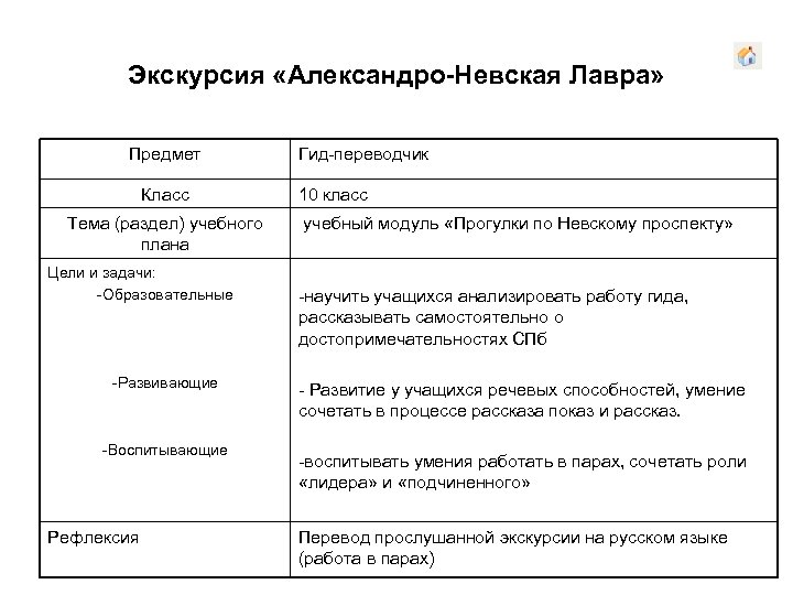 Экскурсия «Александро-Невская Лавра» Предмет Класс Тема (раздел) учебного плана Цели и задачи: -Образовательные -Развивающие