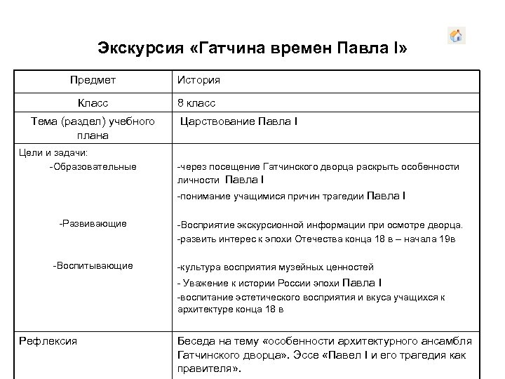 Экскурсия «Гатчина времен Павла I» Предмет Класс Тема (раздел) учебного плана Цели и задачи: