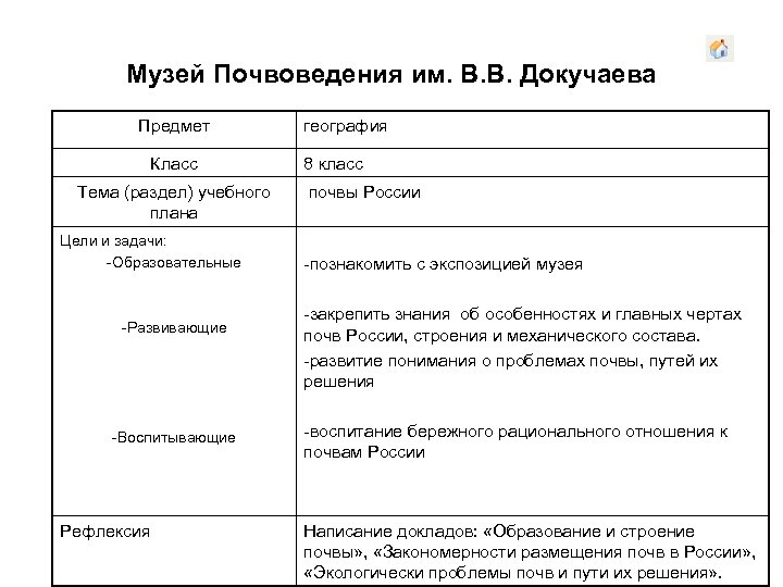 Музей Почвоведения им. В. В. Докучаева Предмет Класс Тема (раздел) учебного плана Цели и