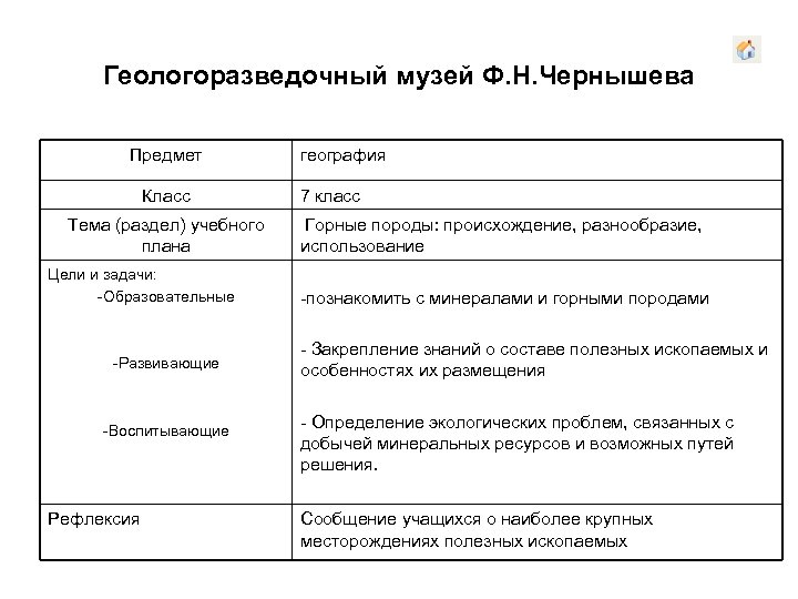 Геологоразведочный музей Ф. Н. Чернышева Предмет Класс Тема (раздел) учебного плана Цели и задачи: