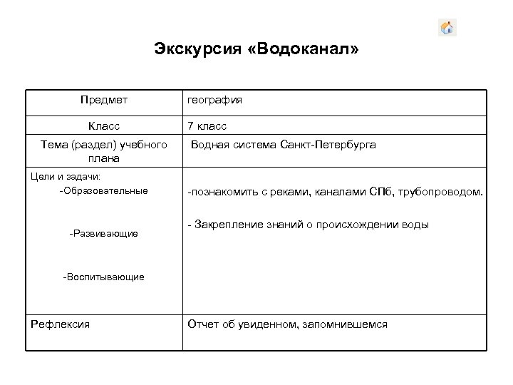 Экскурсия «Водоканал» Предмет Класс Тема (раздел) учебного плана Цели и задачи: -Образовательные -Развивающие география