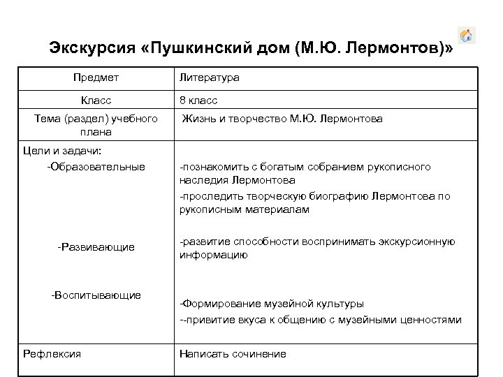 Экскурсия «Пушкинский дом (М. Ю. Лермонтов)» Предмет Класс Тема (раздел) учебного плана Цели и