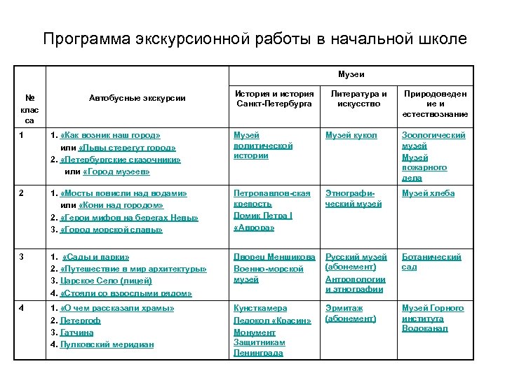 Реферат: Экскурсия по городу Петропавловску