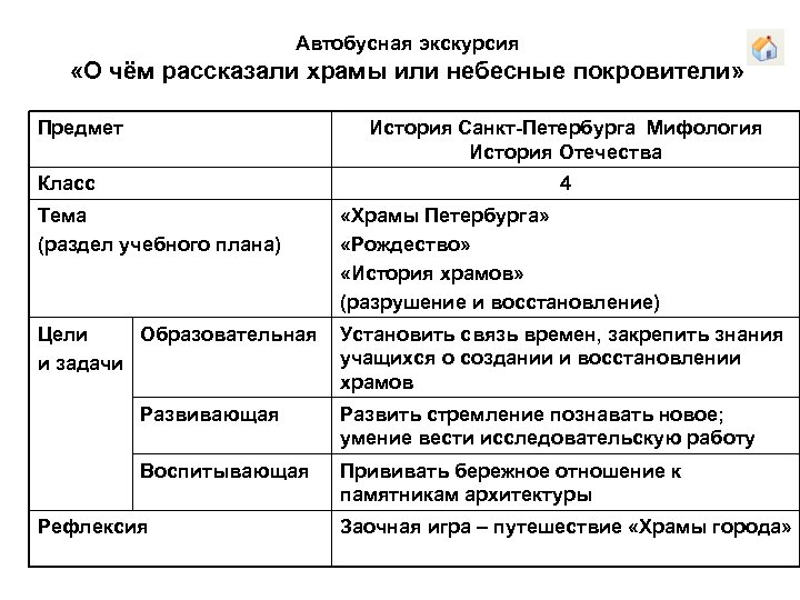 Автобусная экскурсия «О чём рассказали храмы или небесные покровители» Предмет История Санкт-Петербурга Мифология История