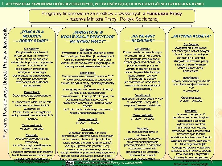I. AKTYWIZACJA ZAWODOWA OSÓB BEZROBOTNYCH, W TYM OSÓB BĘDĄCYCH W SZCZEGÓLNEJ SYTUACJI NA RYNKU