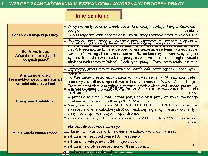 III. WZROST ZAANGAŻOWANIA MIESZKAŃCÓW JAWORZNA W PROCESY PRACY Inne działania W wyniku kontynuowanej współpracy