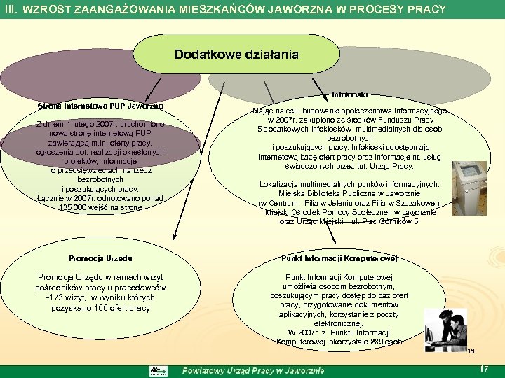 III. WZROST ZAANGAŻOWANIA MIESZKAŃCÓW JAWORZNA W PROCESY PRACY Dodatkowe działania Infokioski Strona internetowa PUP