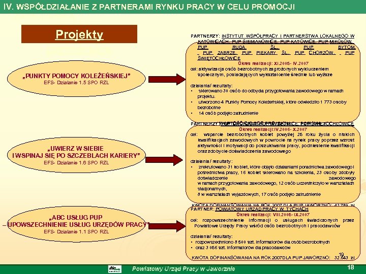 IV. WSPÓŁDZIAŁANIE Z PARTNERAMI RYNKU PRACY W CELU PROMOCJI ZATRUDNIENIA Projekty partnerskie „PUNKTY POMOCY