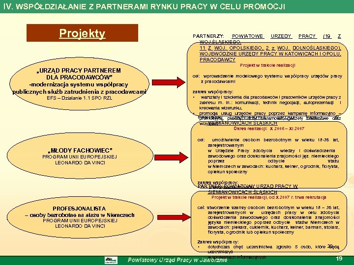 IV. WSPÓŁDZIAŁANIE Z PARTNERAMI RYNKU PRACY W CELU PROMOCJI ZATRUDNIENIA Projekty partnerskie „URZĄD PRACY