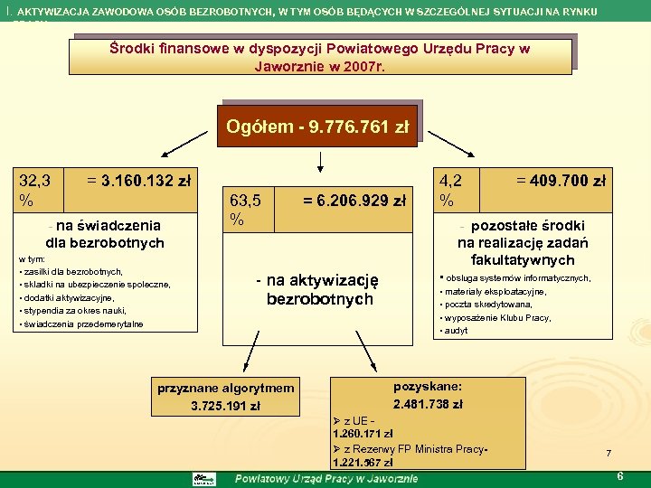 I. AKTYWIZACJA ZAWODOWA OSÓB BEZROBOTNYCH, W TYM OSÓB BĘDĄCYCH W SZCZEGÓLNEJ SYTUACJI NA RYNKU