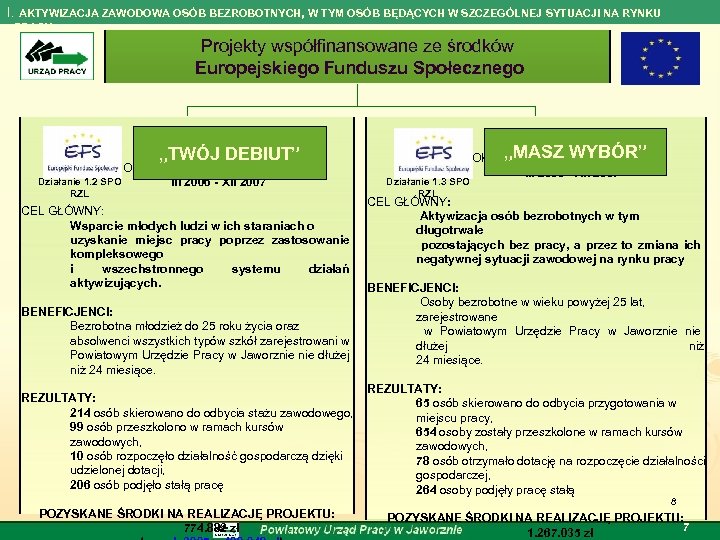 I. AKTYWIZACJA ZAWODOWA OSÓB BEZROBOTNYCH, W TYM OSÓB BĘDĄCYCH W SZCZEGÓLNEJ SYTUACJI NA RYNKU