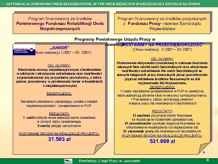 I. AKTYWIZACJA ZAWODOWA OSÓB BEZROBOTNYCH, W TYM OSÓB BĘDĄCYCH W SZCZEGÓLNEJ SYTUACJI NA RYNKU