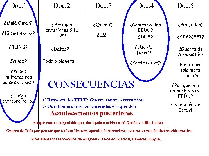 Doc. 1 Doc. 2 Doc. 3 Doc. 4 ¿Mulá Omar? ¿Ataques anteriores ó 11