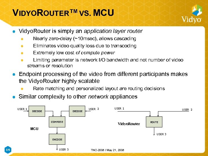 VIDYOROUTER™ VS. MCU Vidyo. Router is simply an application layer router Nearly zero-delay (~10