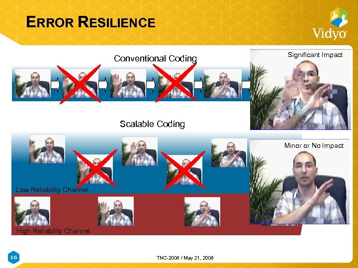 ERROR RESILIENCE Conventional Coding Significant Impact Scalable Coding Minor or No Impact Low Reliability