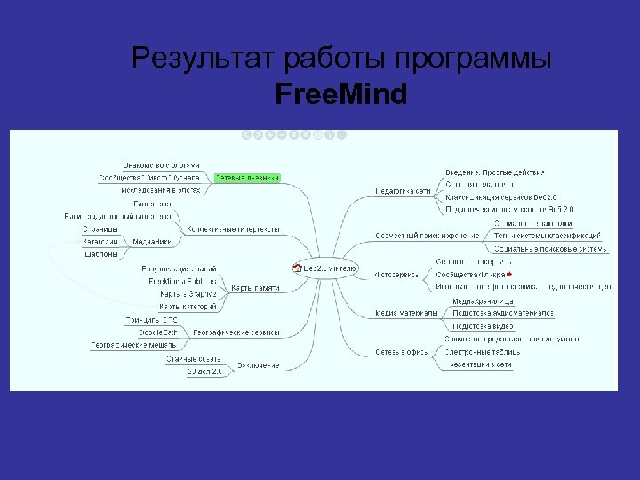 Результат работы программы Free. Mind 