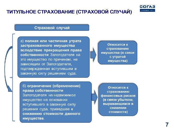 Титульное страхование