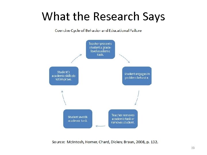 What the Research Says 19 