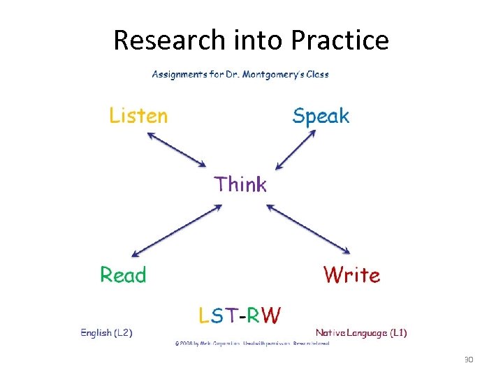 Research into Practice 30 