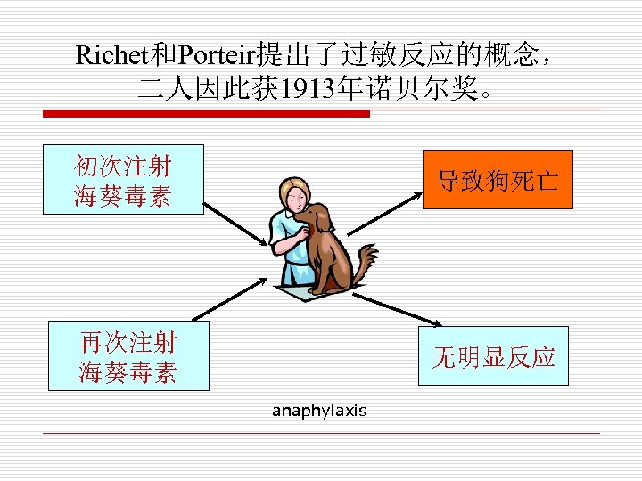 Richet和Porteir提出了过敏反应的概念， 二人因此获 1913年诺贝尔奖。 初次注射 海葵毒素 导致狗死亡 再次注射 海葵毒素 无明显反应 anaphylaxis 