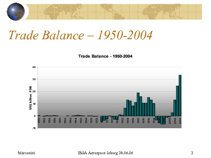 Trade Balance – 1950 -2004 Marconini IBSA Aerospace Joburg 28. 06 2 