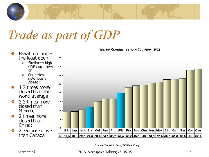 Trade as part of GDP Brazil: no longer the least open Similar to high.