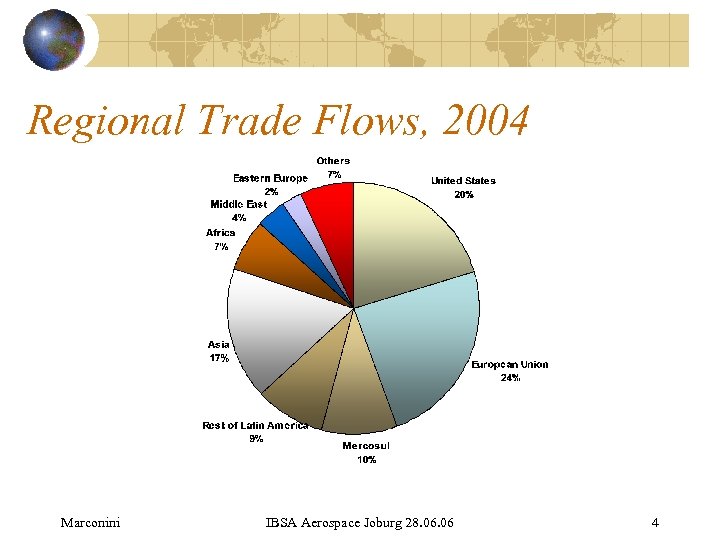 Regional Trade Flows, 2004 Marconini IBSA Aerospace Joburg 28. 06 4 