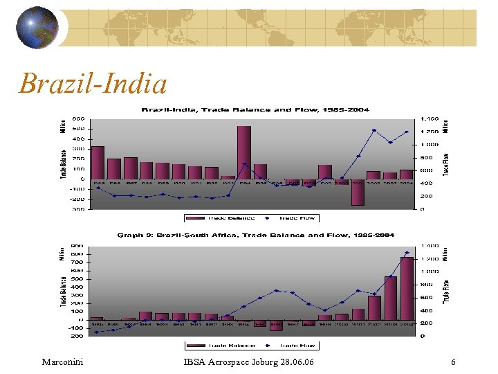Brazil-India Marconini IBSA Aerospace Joburg 28. 06 6 