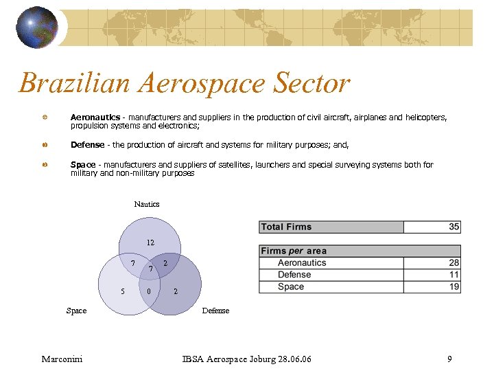 Brazilian Aerospace Sector Aeronautics - manufacturers and suppliers in the production of civil aircraft,