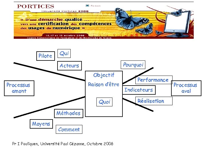 Pilote Qui Pourquoi Acteurs Objectif Raison d’être Processus amont Quoi Méthodes Moyens Comment Pr