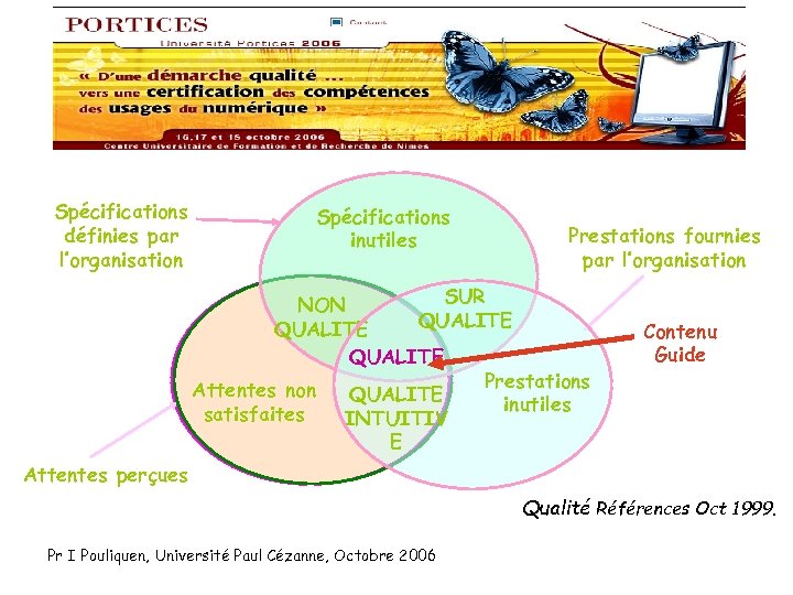 Spécifications définies par l’organisation Spécifications inutiles Prestations fournies par l’organisation SUR NON QUALITE Prestations