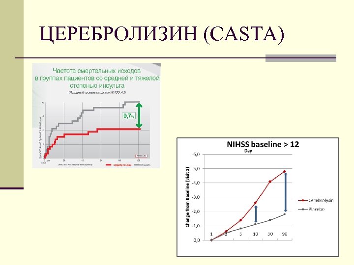 ЦЕРЕБРОЛИЗИН (CASTA) 