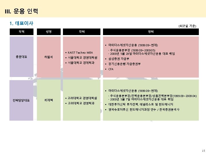 III. 운용 인력 1. 대표이사 직책 (최근일 기준) 성명 학력 경력 • 마이다스에셋자산운용 (1999.
