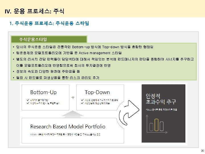 IV. 운용 프로세스: 주식 1. 주식운용 프로세스: 주식운용 스타일 주식운용스타일 • 당사의 주식운용 스타일은
