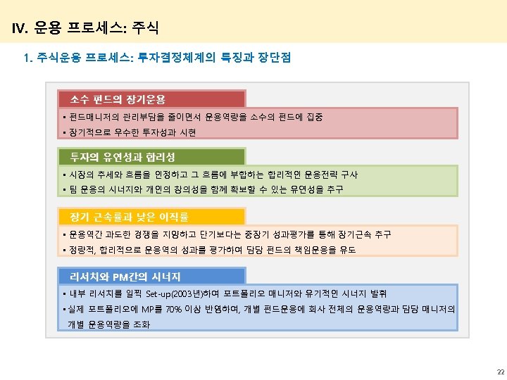 IV. 운용 프로세스: 주식 1. 주식운용 프로세스: 투자결정체계의 특징과 장단점 소수 펀드의 장기운용 •