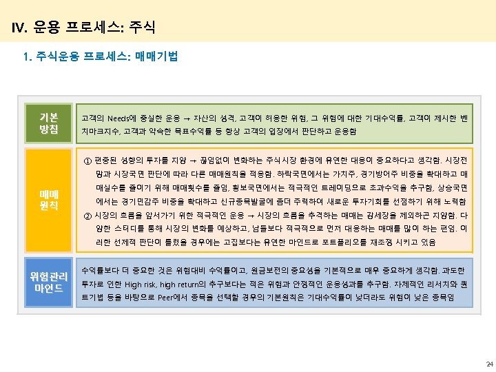 IV. 운용 프로세스: 주식 1. 주식운용 프로세스: 매매기법 기본 방침 고객의 Needs에 충실한 운용