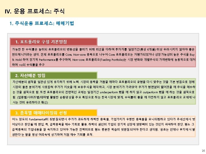 IV. 운용 프로세스: 주식 1. 주식운용 프로세스: 매매기법 1. 포트폴리오 구성 기본방침 가능한 한