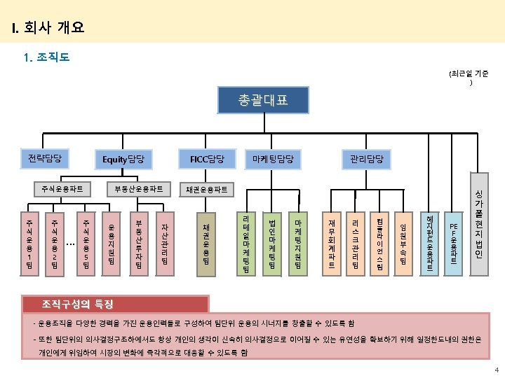 I. 회사 개요 1. 조직도 (최근일 기준 ) 총괄대표 전략담당 주식운용파트 주 식 운