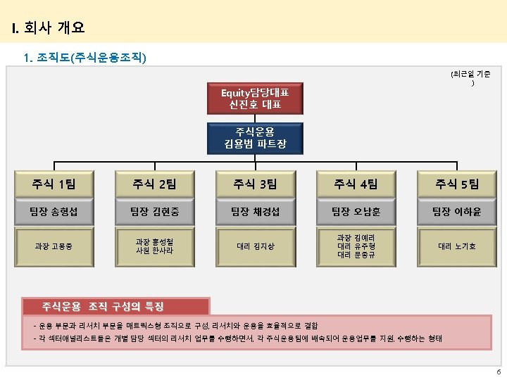 I. 회사 개요 1. 조직도(주식운용조직) (최근일 기준 ) Equity담당대표 신진호 대표 주식운용 김용범 파트장