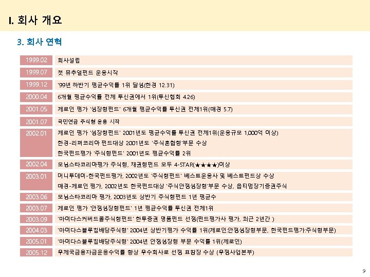 I. 회사 개요 3. 회사 연혁 1999. 02 회사설립 1999. 07 첫 뮤추얼펀드 운용시작
