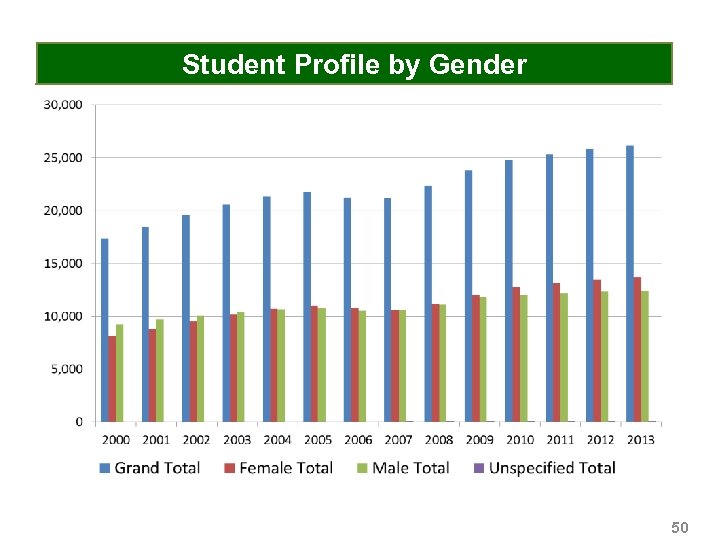Student Profile by Gender 50 