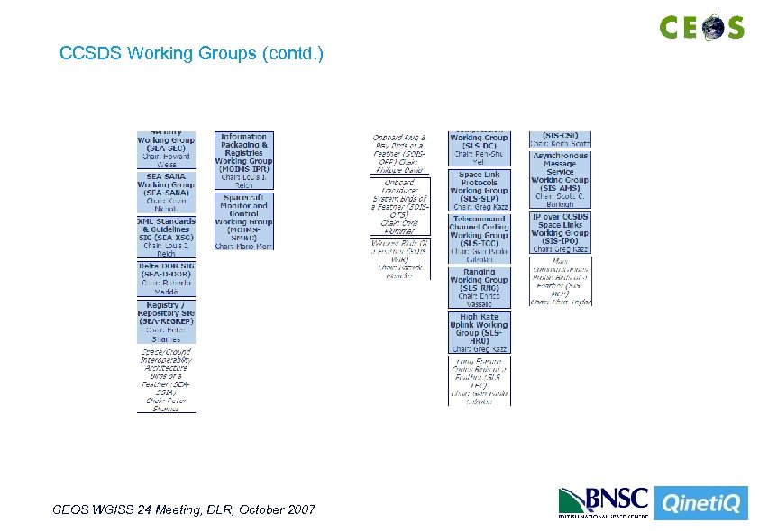 CCSDS Working Groups (contd. ) CEOS WGISS 24 Meeting, DLR, October 2007 