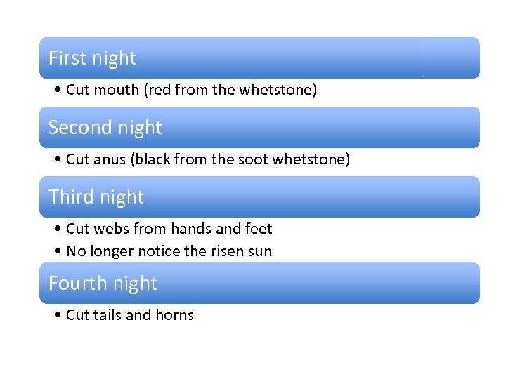 First night • Cut mouth (red from the whetstone) Second night • Cut anus