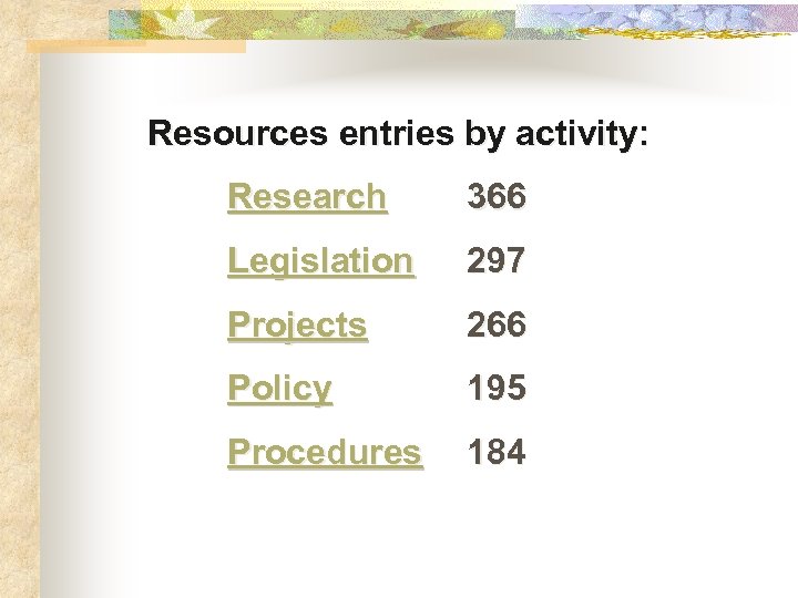Resources entries by activity: Research 366 Legislation 297 Projects 266 Policy 195 Procedures 184
