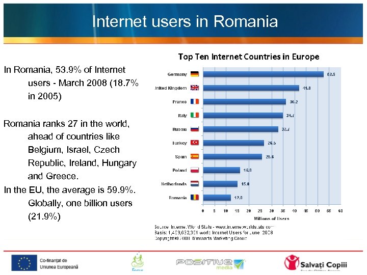 Internet users in Romania In Romania, 53. 9% of Internet users - March 2008