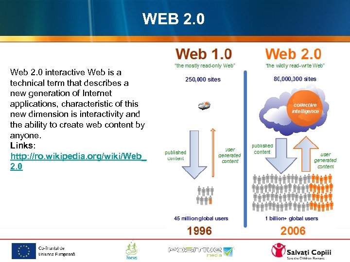WEB 2. 0 Web 2. 0 interactive Web is a technical term that describes
